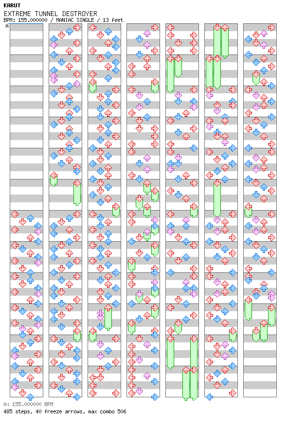 EXTREME TUNNEL DESTROYER / 4 / MANIAC