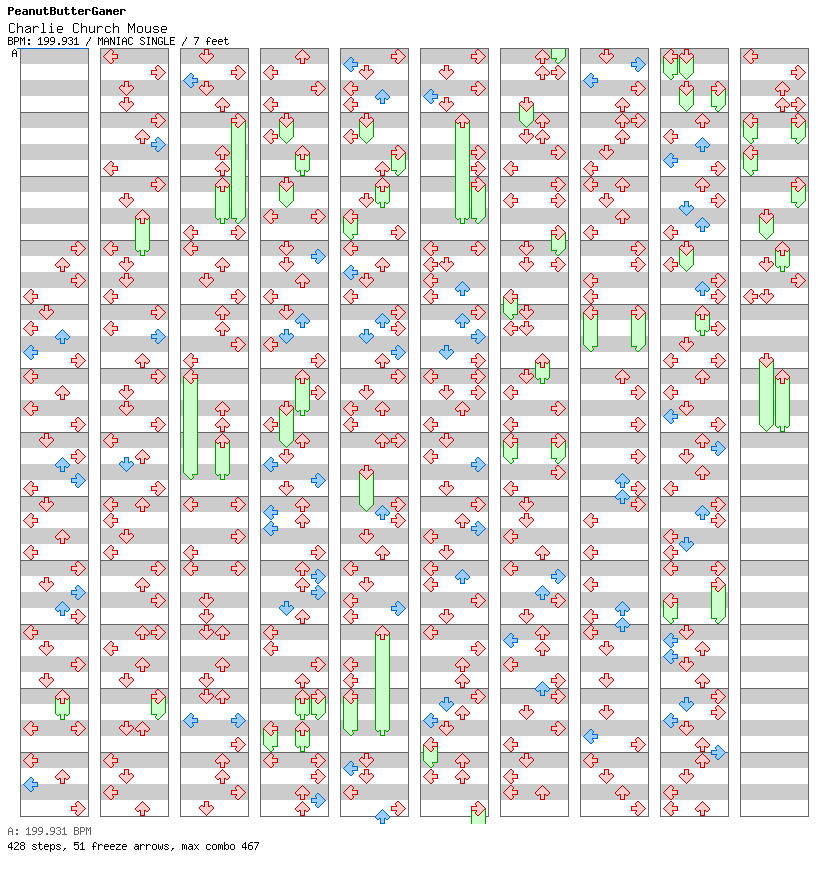 Charlie Church Mouse / 4 / MANIAC