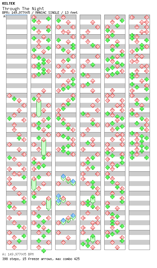 Through The Night / 4 / MANIAC