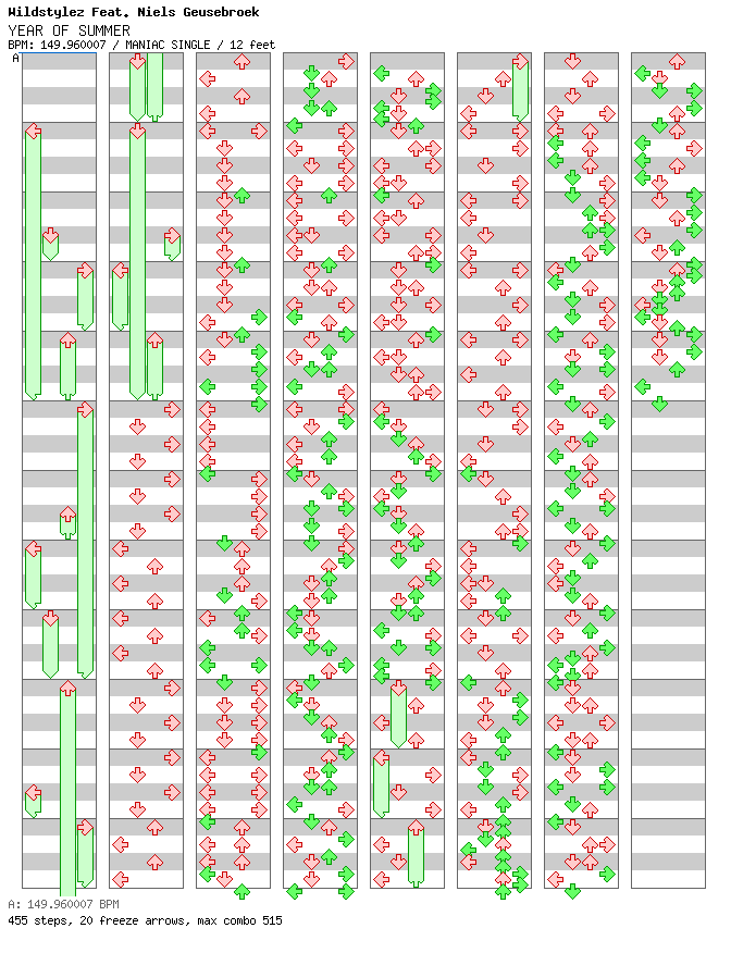 Year Of Summer (Radio Edit) / 4 / MANIAC