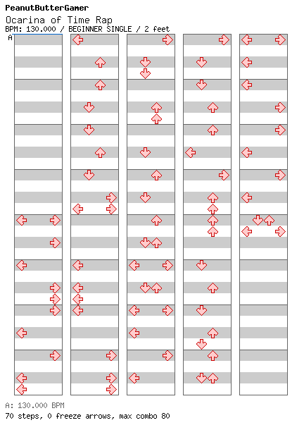 Ocarina of Time Rap / 4 / BEGINNER