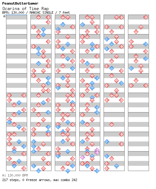 Ocarina of Time Rap / 4 / MANIAC