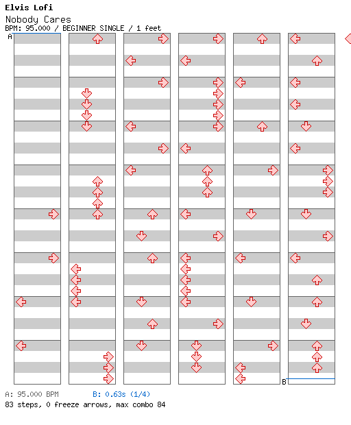 Nobody Cares Lo-fi Remix / 4 / BEGINNER