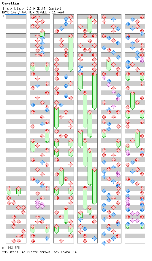True Blue (STARDOM Remix) / 4 / ANOTHER