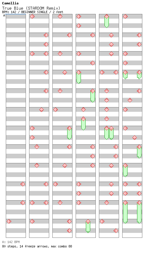 True Blue (STARDOM Remix) / 4 / BEGINNER