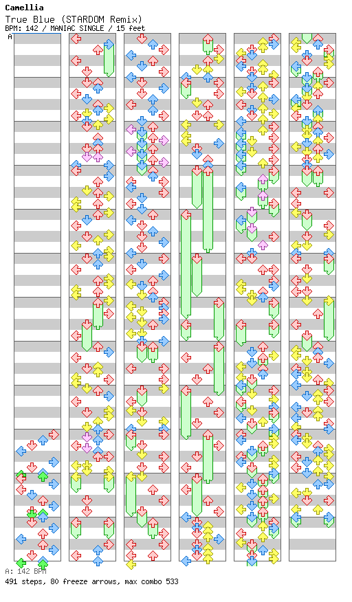 True Blue (STARDOM Remix) / 4 / MANIAC