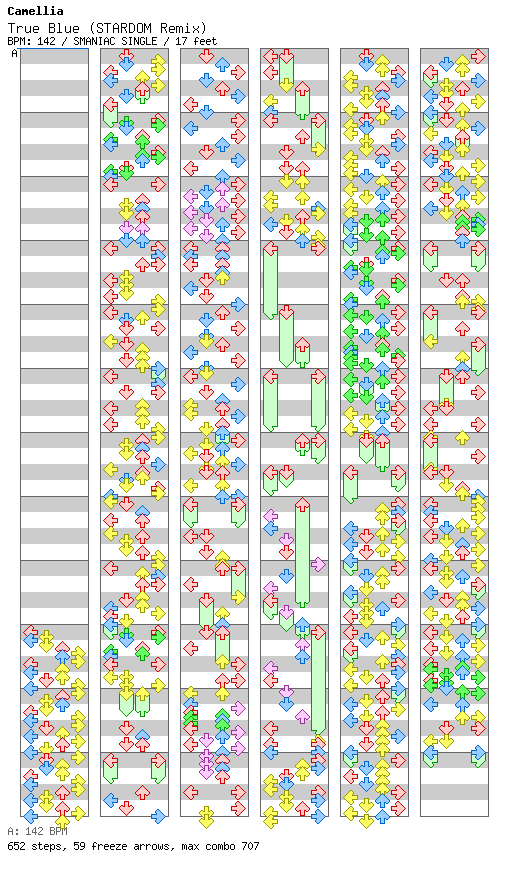 True Blue (STARDOM Remix) / 4 / SMANIAC
