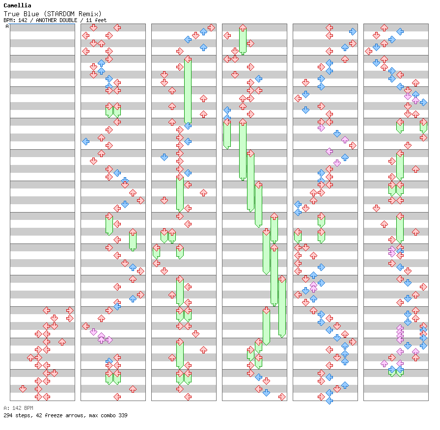 True Blue (STARDOM Remix) / 8 / ANOTHER
