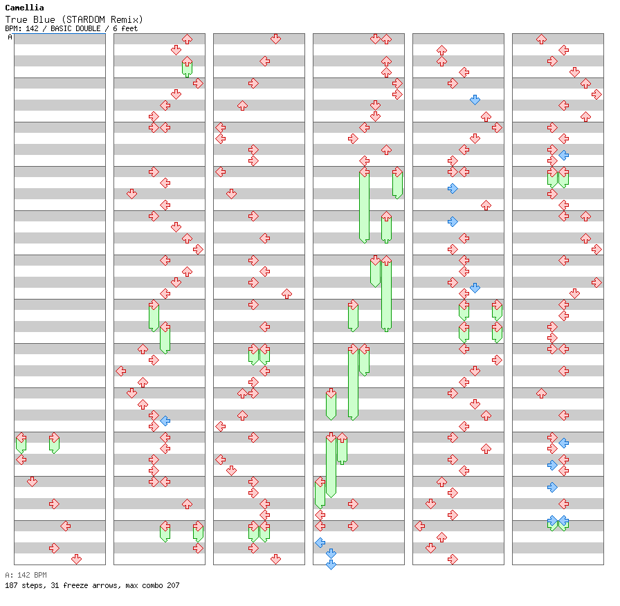 True Blue (STARDOM Remix) / 8 / BASIC