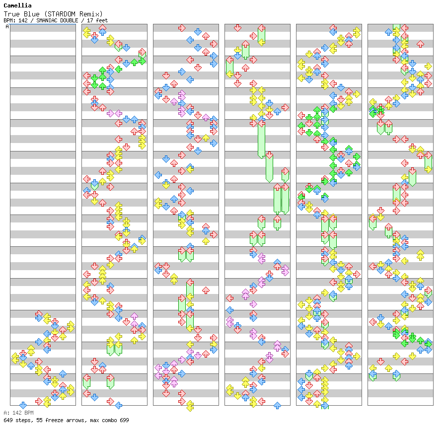 True Blue (STARDOM Remix) / 8 / SMANIAC