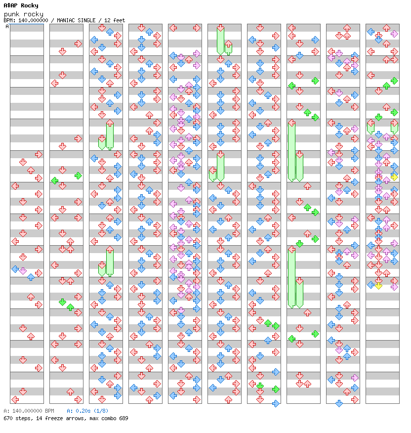 Punk Rocky / 4 / MANIAC