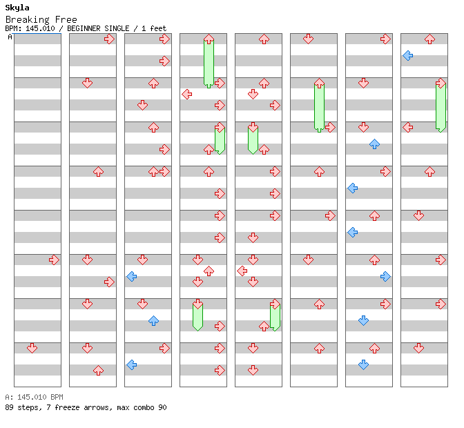 Breaking Free / 4 / BEGINNER