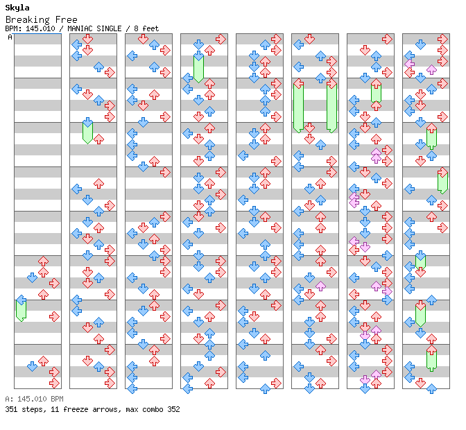 Breaking Free / 4 / MANIAC