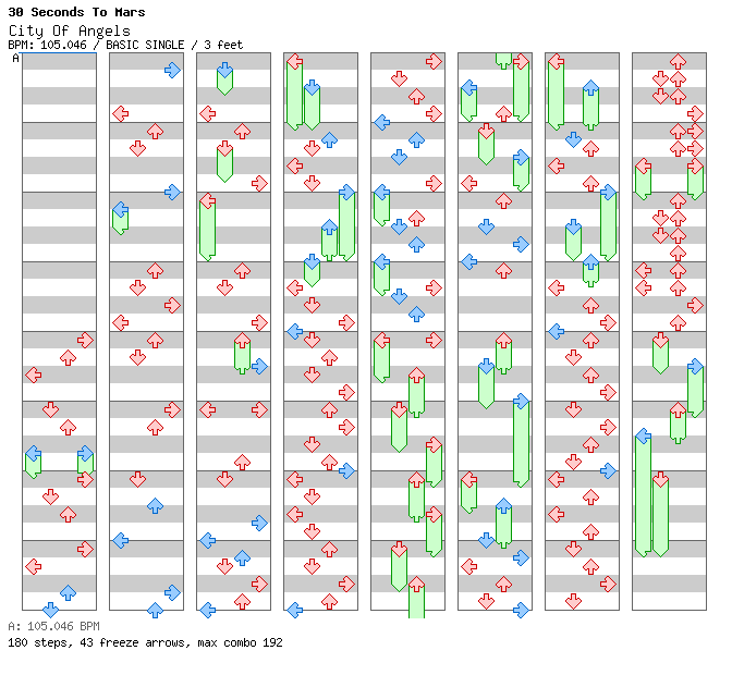 City Of Angels / 4 / BASIC