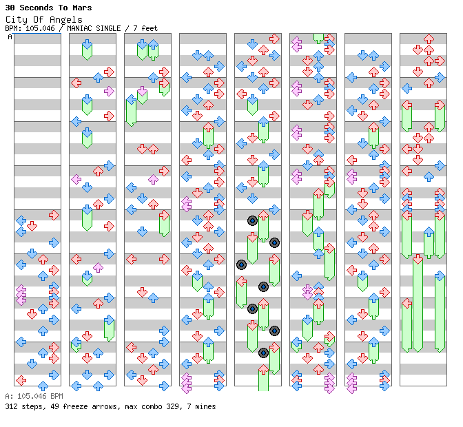 City Of Angels / 4 / MANIAC