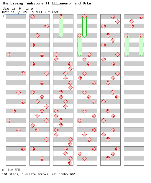 Die In A Fire / 4 / BASIC