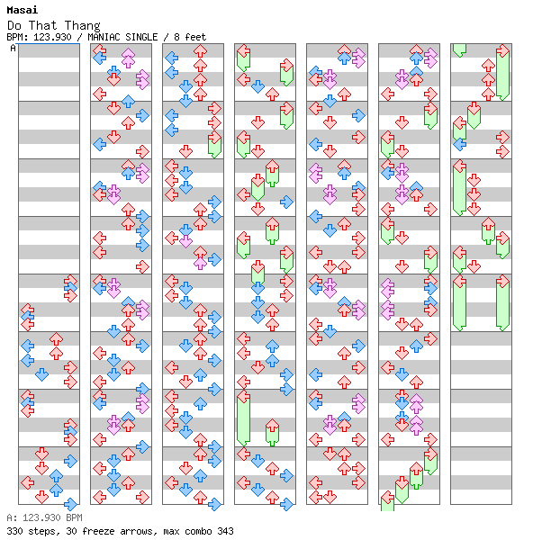 Do That Thang (MASH Radio Edit) / 4 / MANIAC
