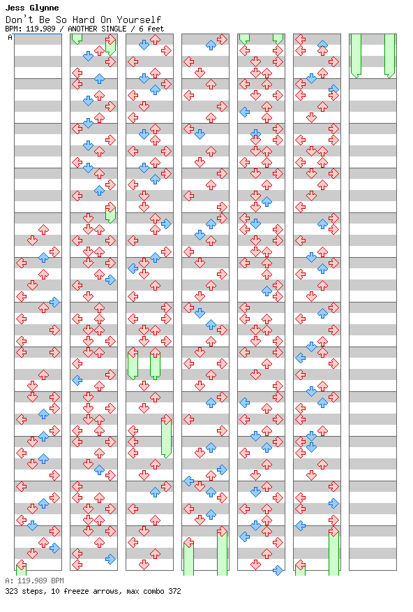 Don't Be So Hard On Yourself / 4 / ANOTHER