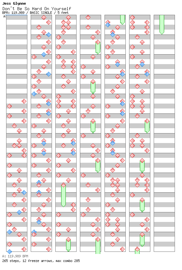 Don't Be So Hard On Yourself / 4 / BASIC