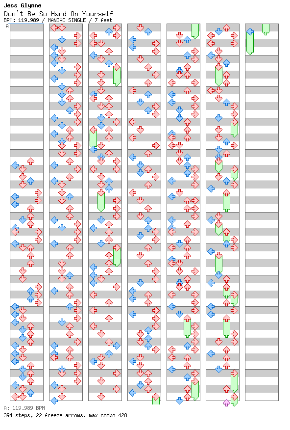 Don't Be So Hard On Yourself / 4 / MANIAC