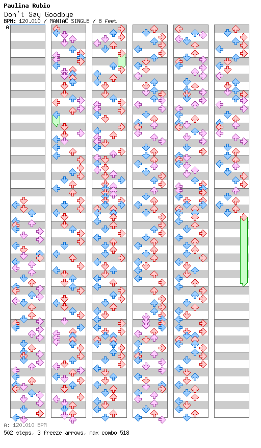 Don’t Say Goodbye / 4 / MANIAC