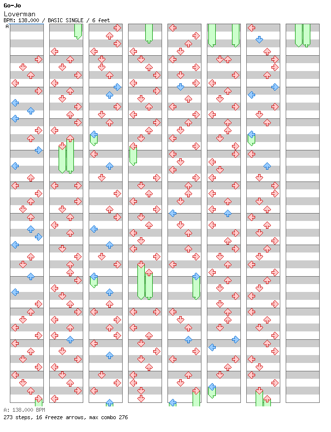 Loverman / 4 / BASIC