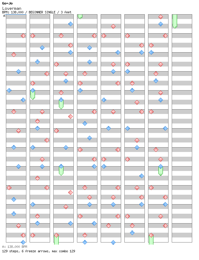 Loverman / 4 / BEGINNER