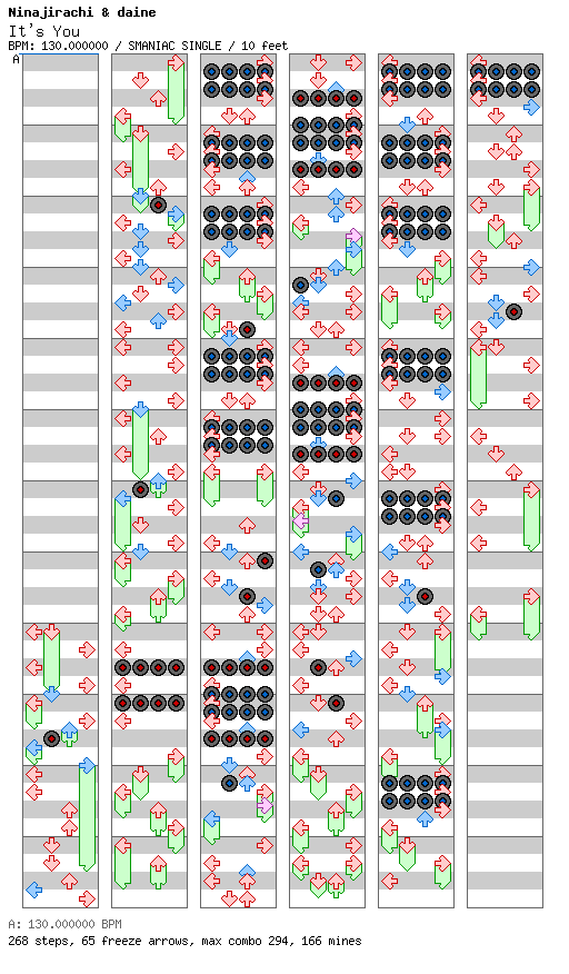 It's You / 4 / SMANIAC