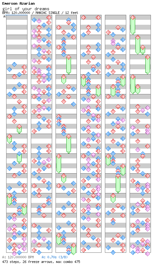 Girl Of Your Dreams / 4 / MANIAC