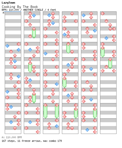 Cooking By The Book / 4 / ANOTHER