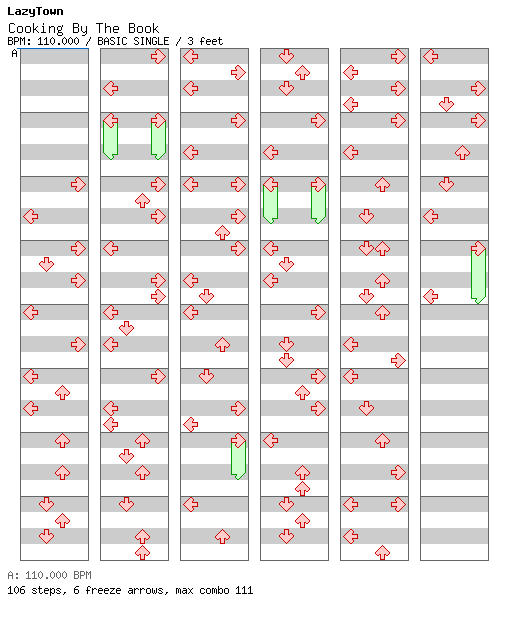 Cooking By The Book / 4 / BASIC