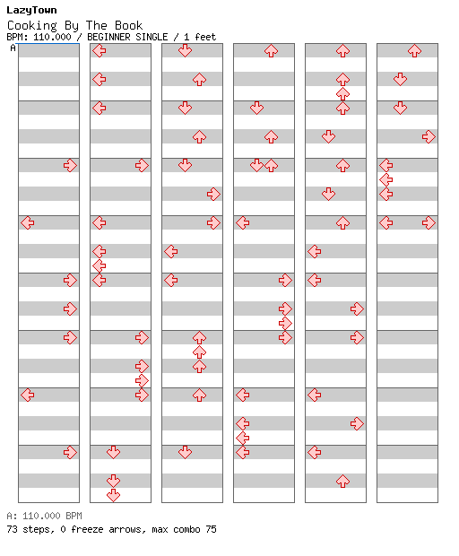 Cooking By The Book / 4 / BEGINNER