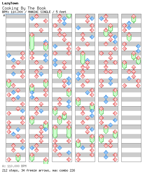 Cooking By The Book / 4 / MANIAC