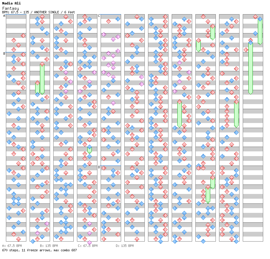 Fantasy (Tritonal Air Up There Remix) / 4 / ANOTHER
