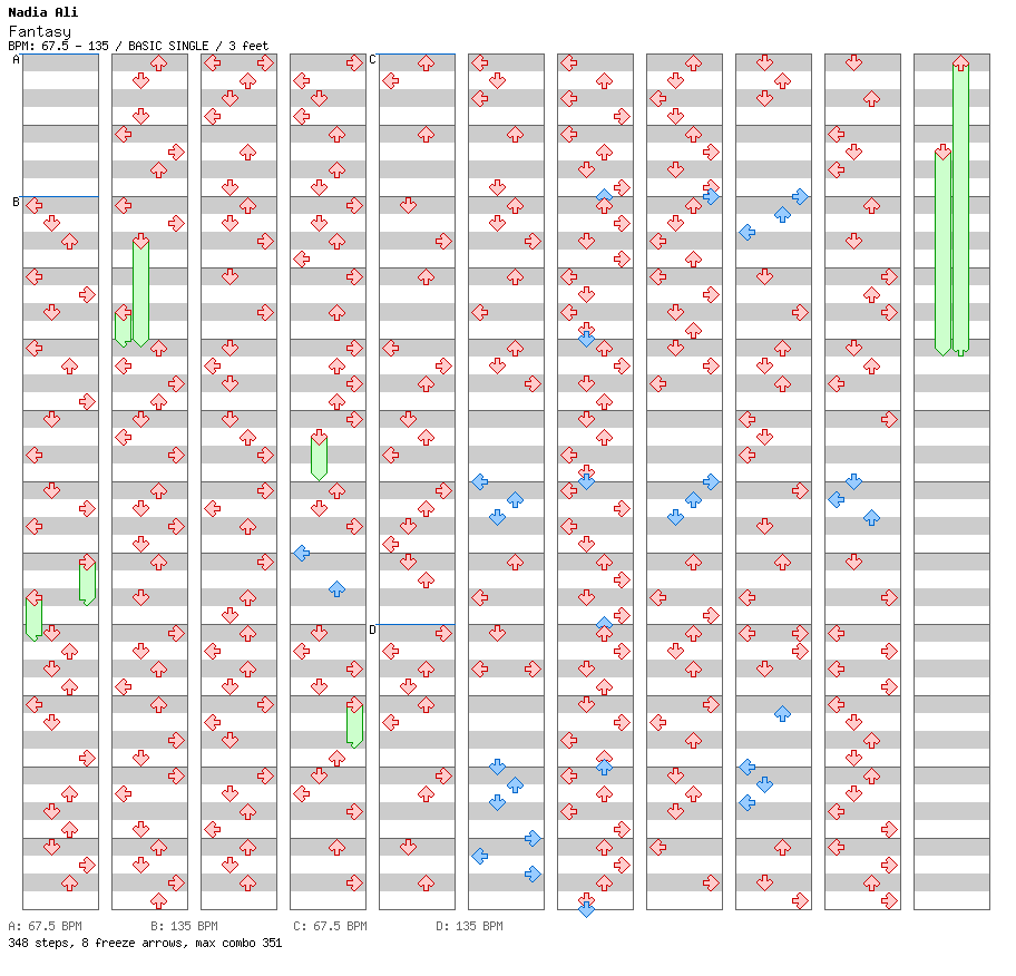 Fantasy (Tritonal Air Up There Remix) / 4 / BASIC