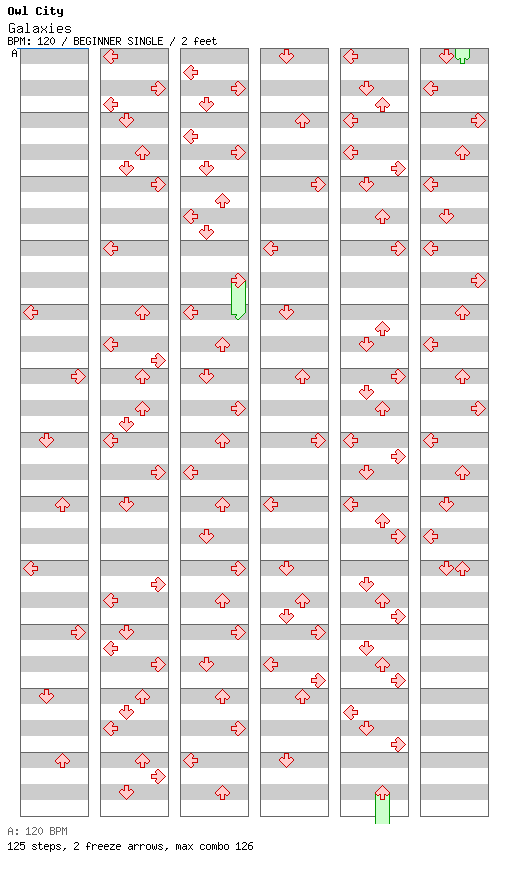 Galaxies / 4 / BEGINNER