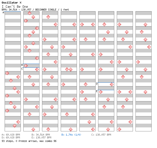 I Can't Be One / 4 / BEGINNER