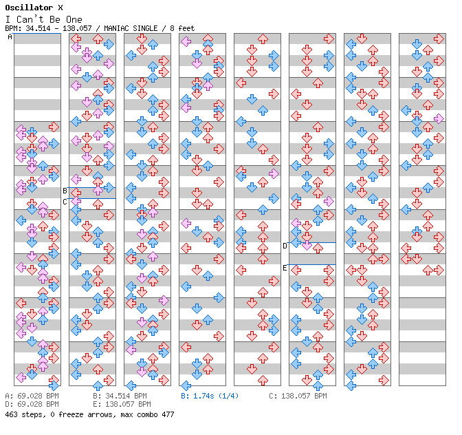 I Can't Be One / 4 / MANIAC