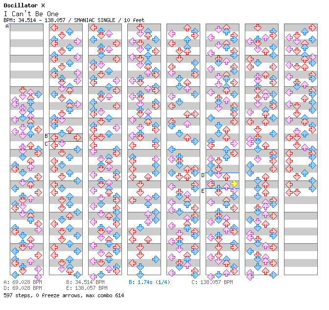 I Can't Be One / 4 / SMANIAC
