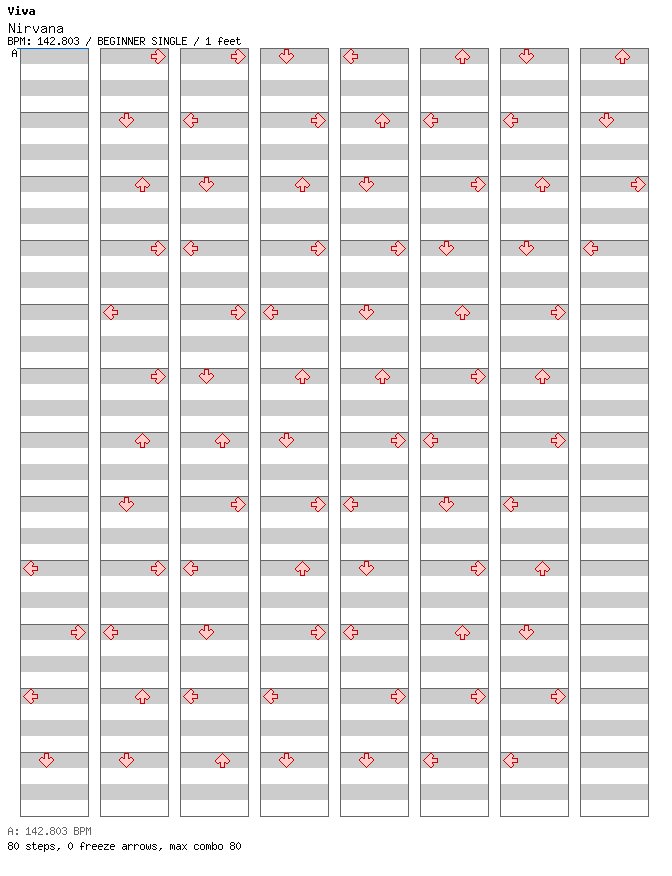 Nirvana / 4 / BEGINNER