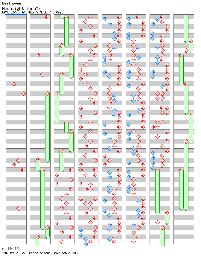 Moonlight Sonata (Hard Trance Remix) / 4 / ANOTHER