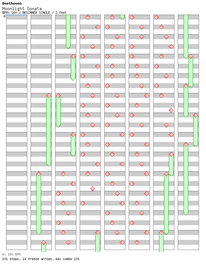 Moonlight Sonata (Hard Trance Remix) / 4 / BEGINNER