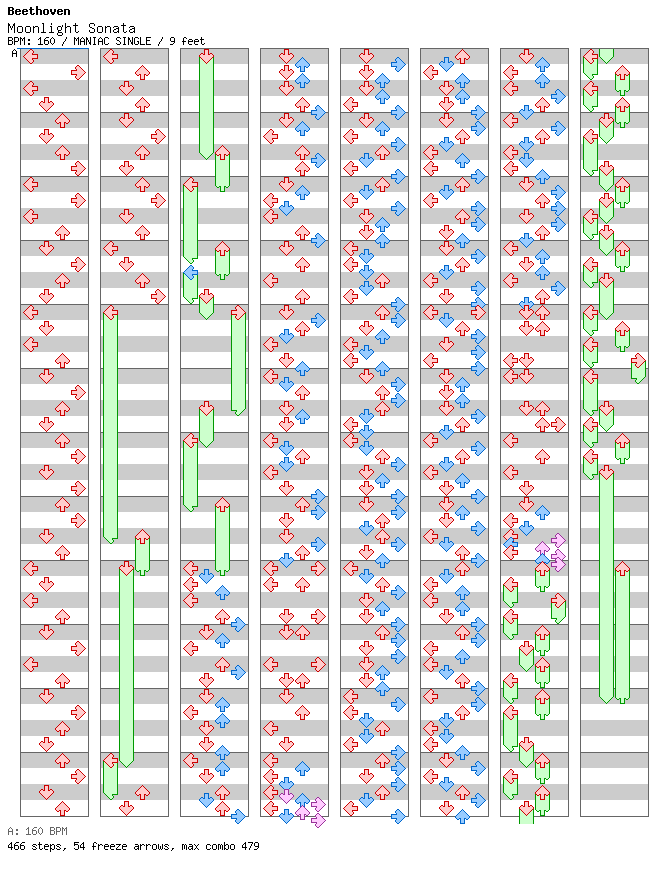 Moonlight Sonata (Hard Trance Remix) / 4 / MANIAC