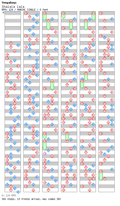 Shalala lala / 4 / MANIAC