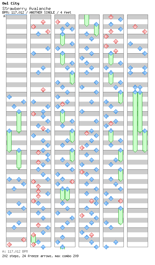 Strawberry Avalanche / 4 / ANOTHER
