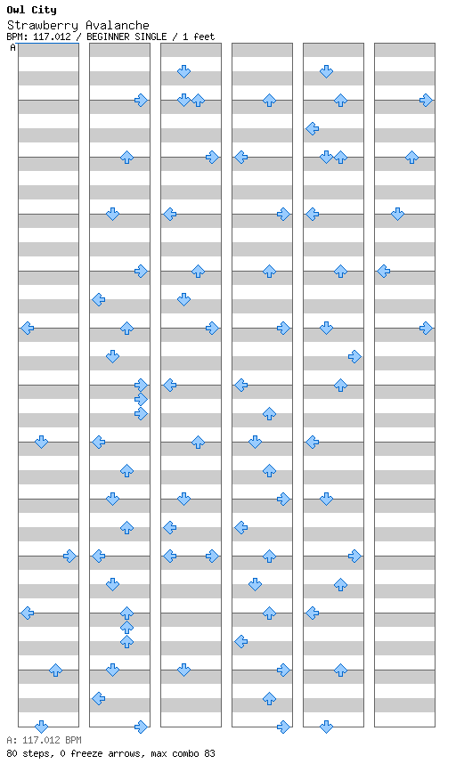 Strawberry Avalanche / 4 / BEGINNER