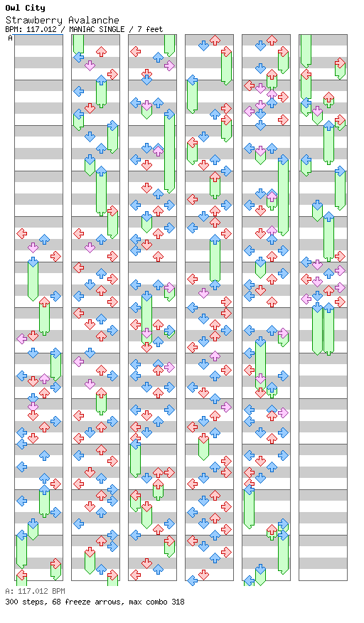Strawberry Avalanche / 4 / MANIAC