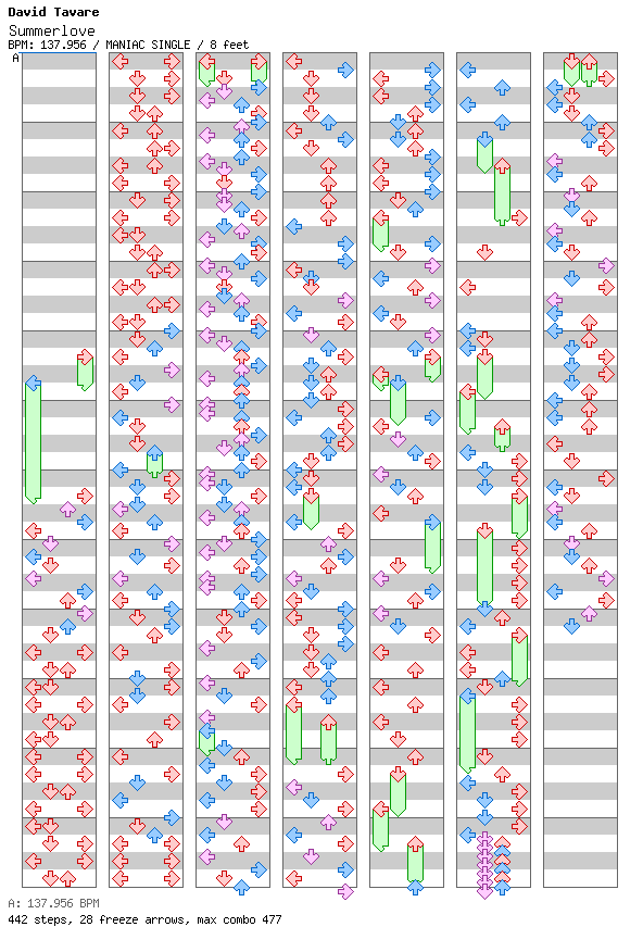 Summerlove (Remember Mix) / 4 / MANIAC