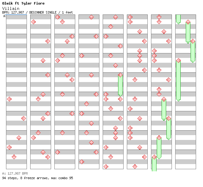 Villain / 4 / BEGINNER