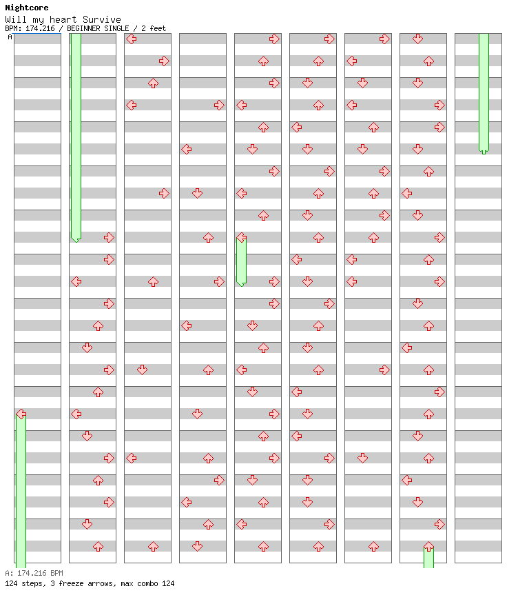 Will My Heart Survive / 4 / BEGINNER